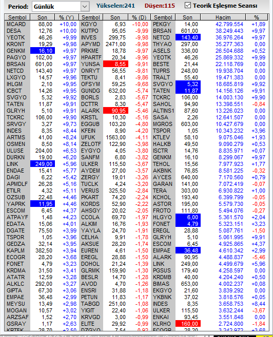 Necmi0405's tweet image. Teorik Eşleşme 09.45 
#adel #agesa #aghol #bigtk #akbnk #eregl #eforc #glrmk #hrket #tuprs #isctr #klrho #luksk #mavi #mopas #pgsus #rnpol #silvr #ttkom #tukas
