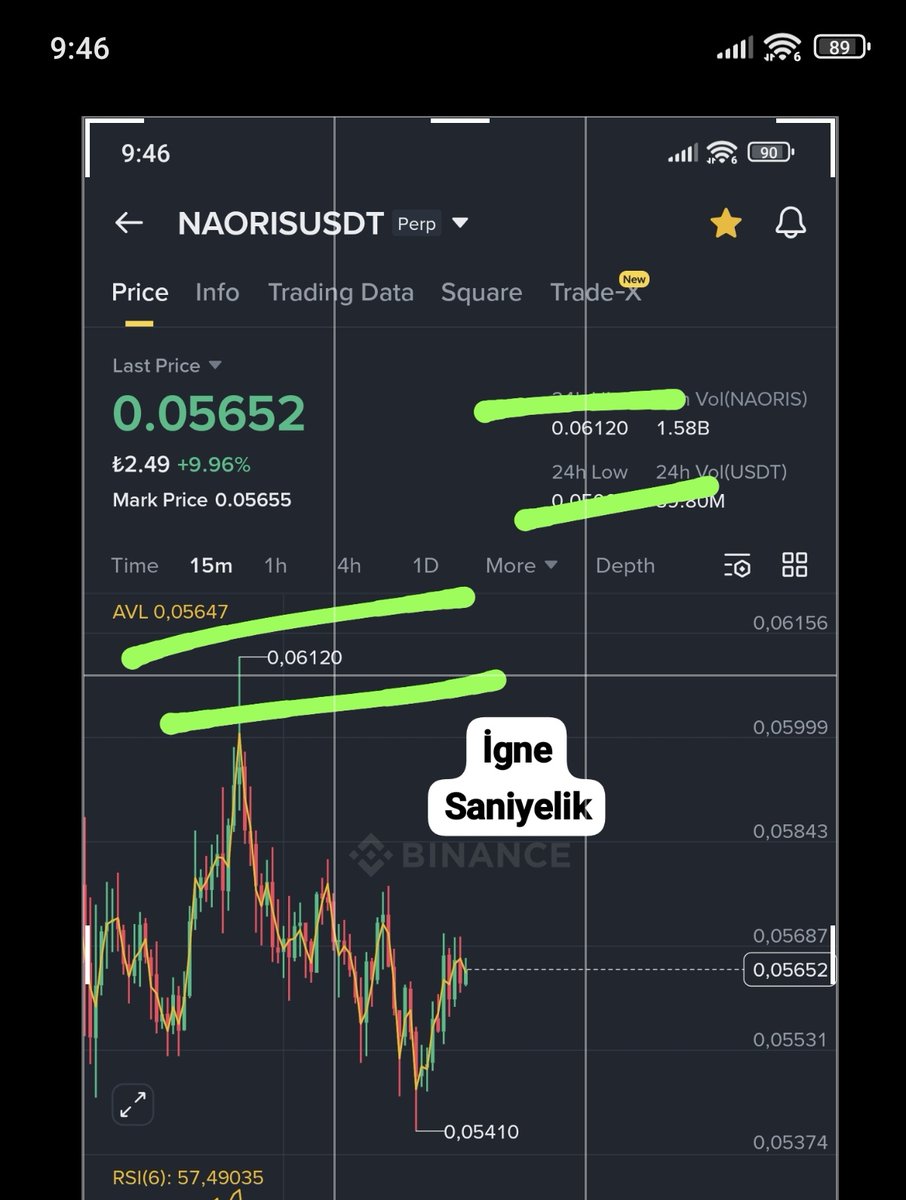 moneyizmm's tweet image. #naorıs 

🙌🙌🙌🙌

Bugun yeni direnc kutumuz
67-71 arasi olblr