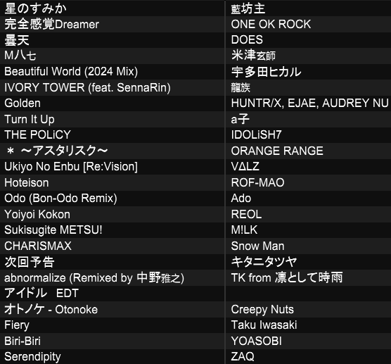 拙いところもありますが、先日のヒメアニ！vol.5のやりたかったMIXをSoundCloudにupしたので良ければお耳汚しにどうぞ。
＃ヒメアニ
soundcloud.com/user-734608425…