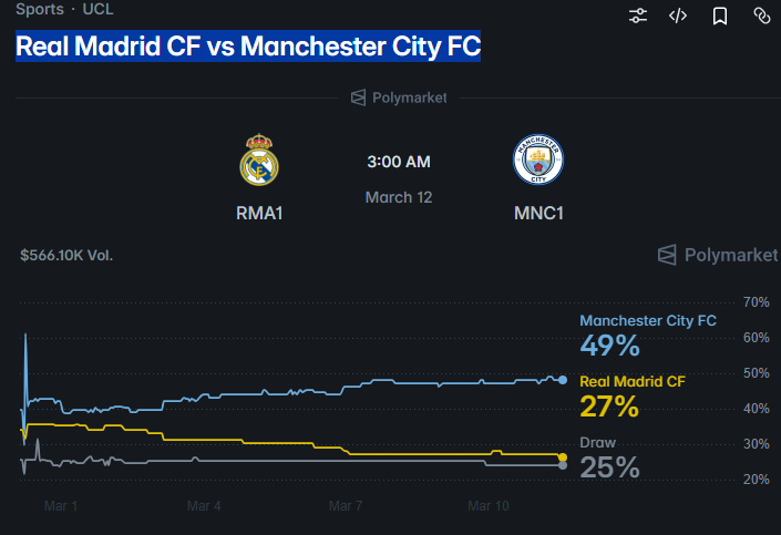Real Madrid vs Manchester City

The Champions League knockout stage is in full swing:
> Atletico smashed Tottenham 5:2
> Bayern crushed Atalanta 6:1.
> Galatasaray win Liverpool 1:0.

Hoping for no fewer sensations and fireworks today. 

Reasons why this match should be epic:
>