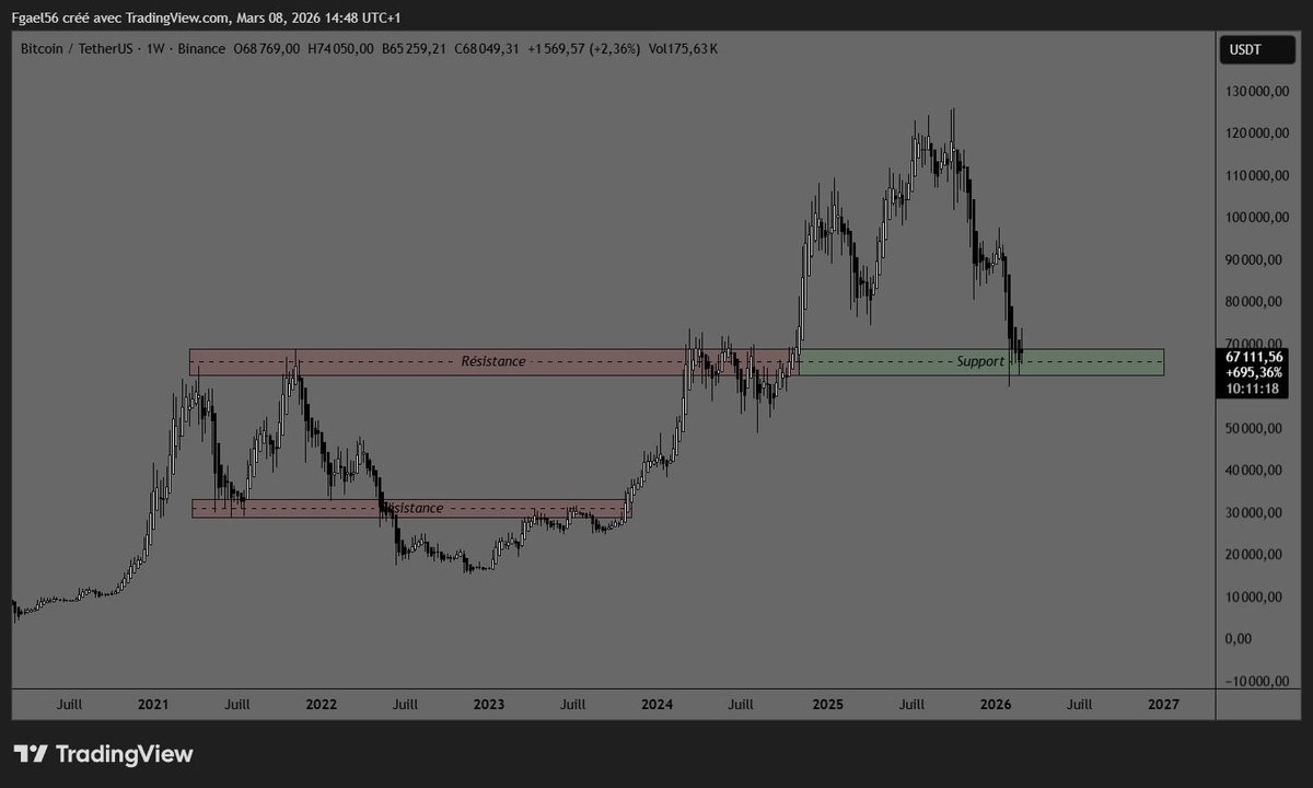 Gael Finot tweet media