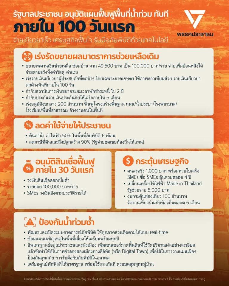 7Severus's tweet photo. ถ้าเลือก !!! มิดหลังคากากเหมือนเดิม

#เงินเยียวยา https://t.co/WYDpoPXY8q