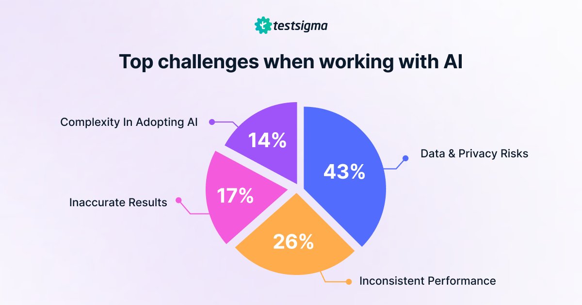 Testsigma tweet media