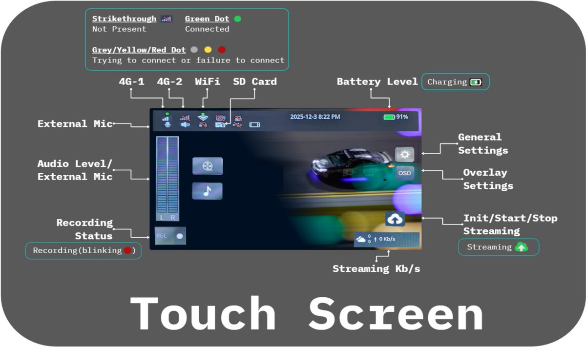 MangoChan12's tweet photo. 🚀 Firmware Update Alert: A5 V1.0.2.6 is here!
✅ Single Network Routing: Greater control over your network paths.
✅ WebRTC Streaming: Pull video feeds directly into your browser for easy viewing.
✅ Auto-Recording: Never miss a moment with automatic recording on power-on.
💻📡 https://t.co/fXp4RINi1X