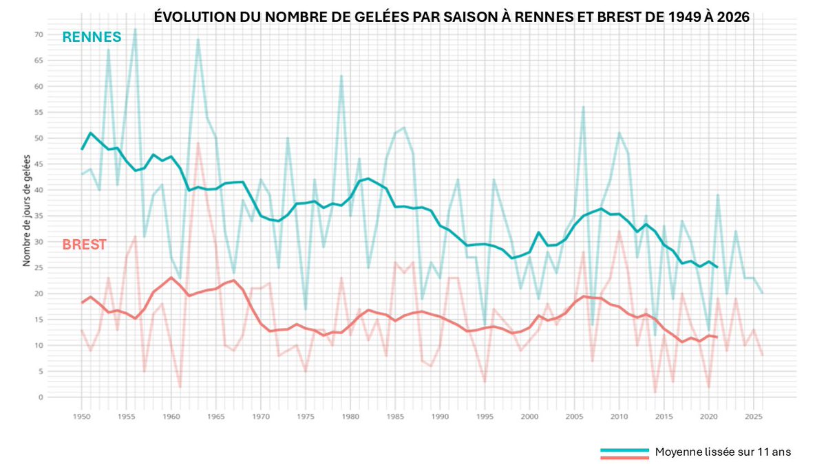 Météo Bretagne tweet media