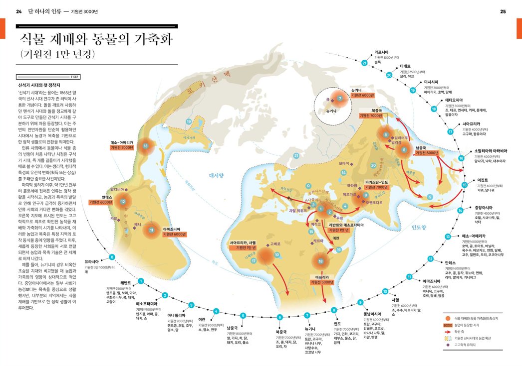 beetie135's tweet photo. 호모 사피엔스의 등장을 시작으로

농경의 확산, 
이누이트의 정착,
문자의 탄생 같은 신석기시대부터 

불교의 전파, 몽골의 확장, 십자군 전쟁 같은 역사적 사건은 물론이고

세계대전, 기후변화와 이재민, 코로나19 시대에 이르기까지 
고대부터 현대까지의 역사들을 지도로 담고 있습니다. https://t.co/dnWmxJMOfS