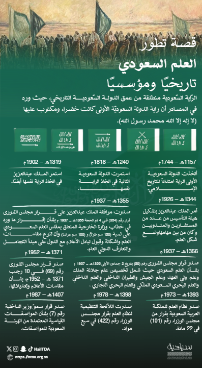 جمعية التنمية السياحية بحائل tweet media