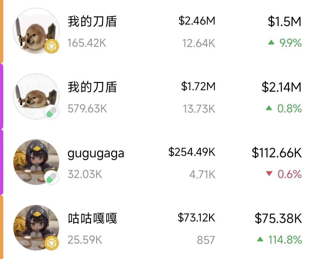 #咕咕嘎嘎 会让sol知道bsc才是国产ip的老大  0x824768fbcf4133c84cbe741ba89dcf507f014444