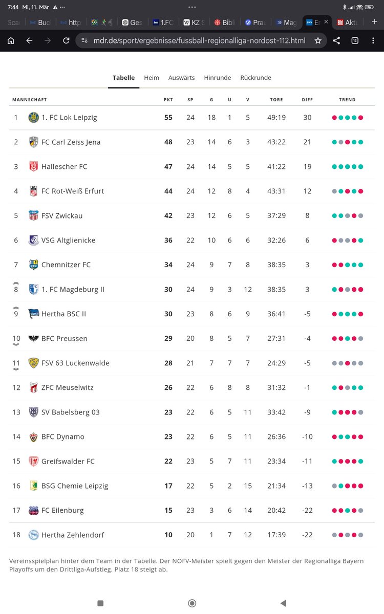 FCM Legende tweet media