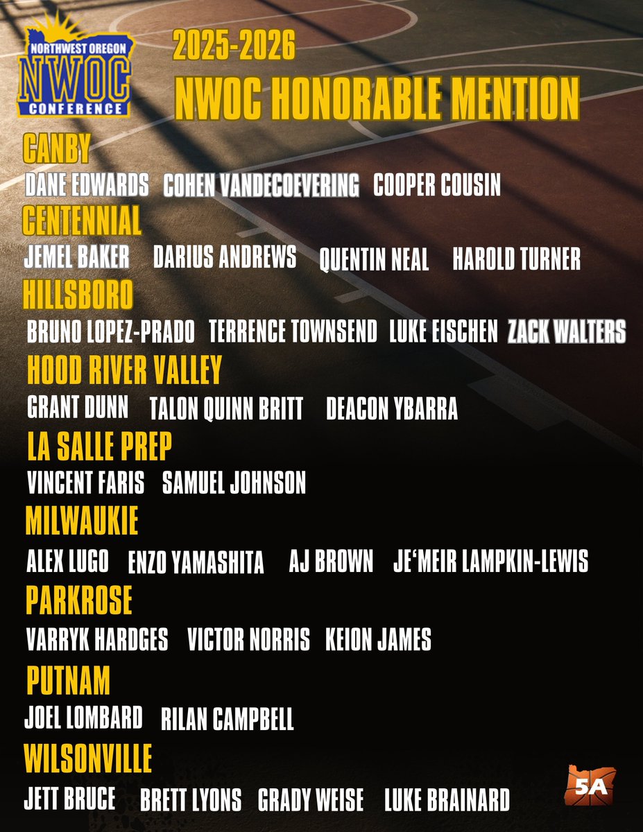 Oregon 5A Boys Basketball tweet media