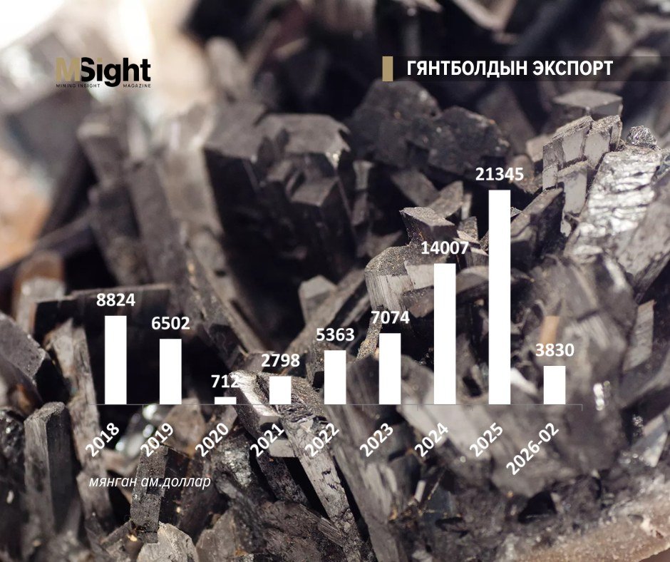 Mining_Insight_Magazine tweet media