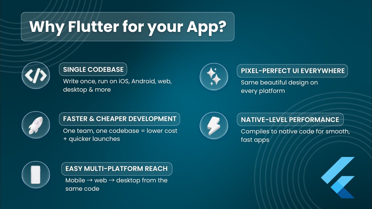 AppInlet's tweet photo. Why Flutter for your next app? 🚀

Build beautiful, fast apps from one codebase across iOS, Android, web &amp; desktop—pixel-perfect UI, lower costs, native performance, easy multi-platform expansion.

Ready to go cross-platform? Let's talk!
#Flutter #AppDevelopment #CrossPlatform https://t.co/mwsisfjRx1