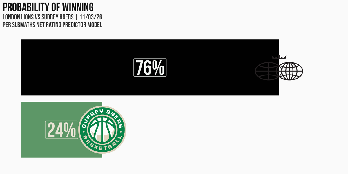 SLB Maths tweet media