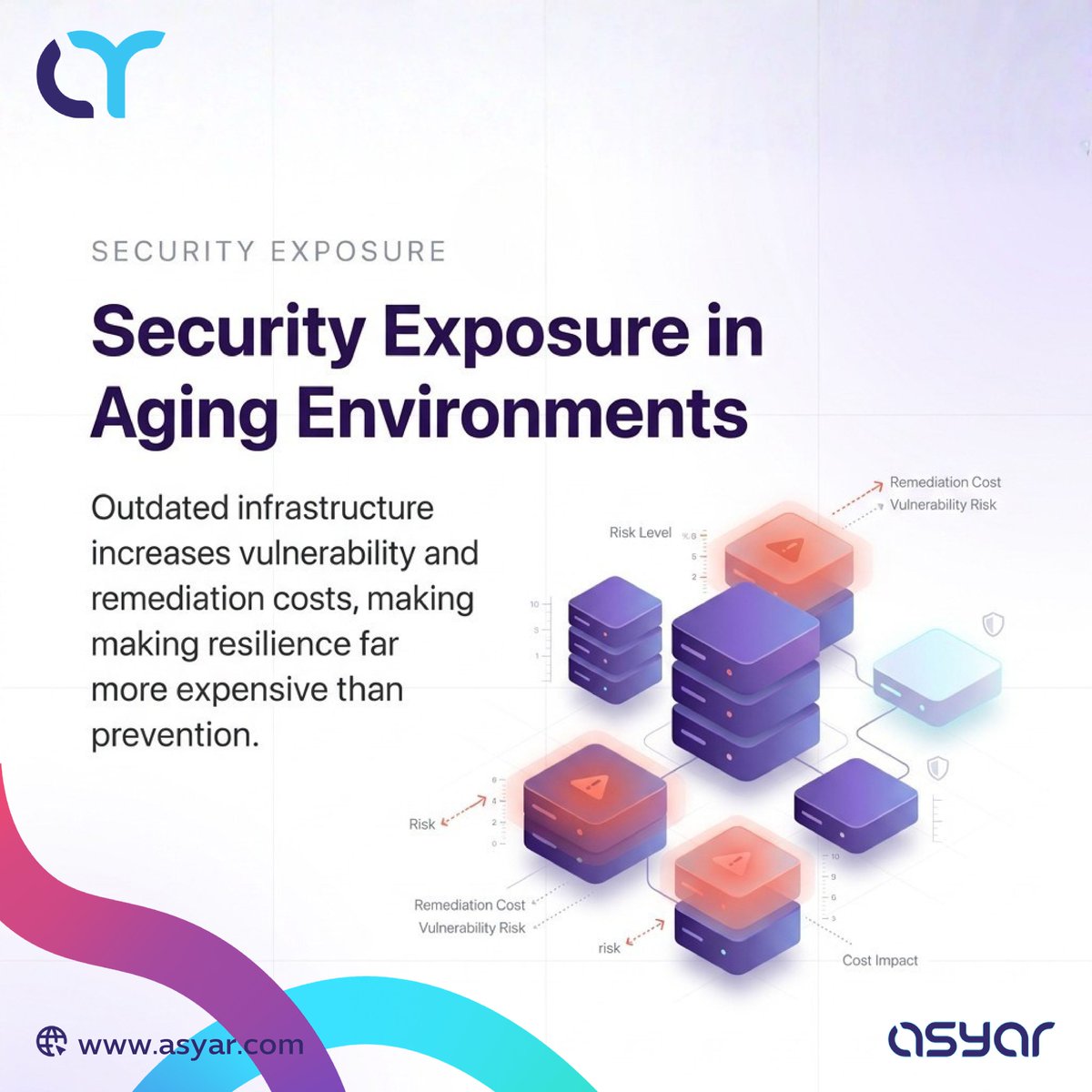 AsyarCo's tweet photo. 5. #Security Exposure in Aging Environments

Outdated #infrastructure increases vulnerability and remediation costs, making resilience far more expensive than prevention. https://t.co/JBWqCmfKo1