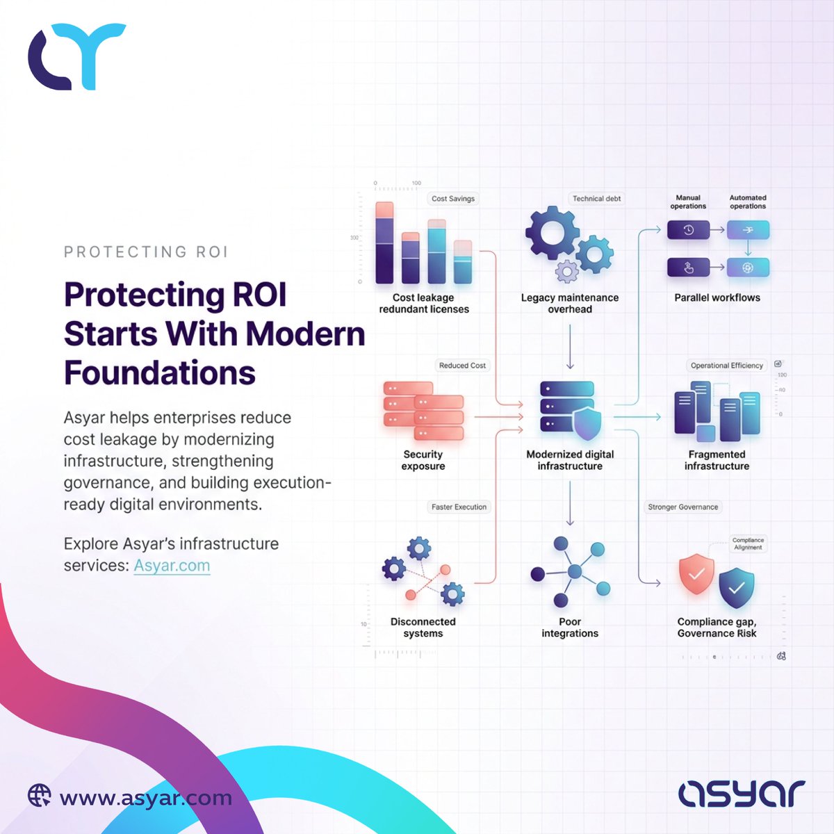 AsyarCo's tweet photo. Protecting ROI Starts With Modern Foundations

Asyar helps enterprises reduce cost leakage by modernizing infrastructure, strengthening governance, and building execution-ready digital environments.

Explore our services: https://t.co/LyPIJ3E6vV https://t.co/Ld4P4NNaB8
