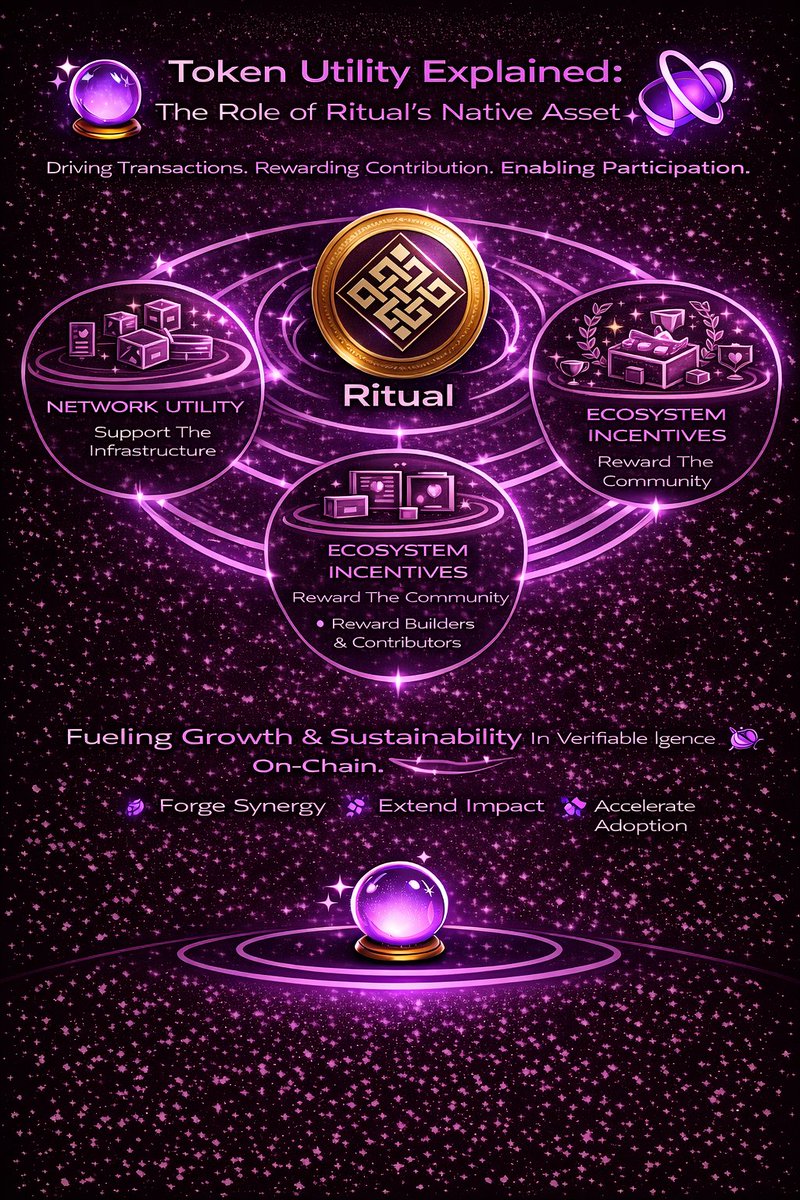 Relius Token Token Utility Explained: The Role of Ritual’s Native Asset 🔮 A strong ...