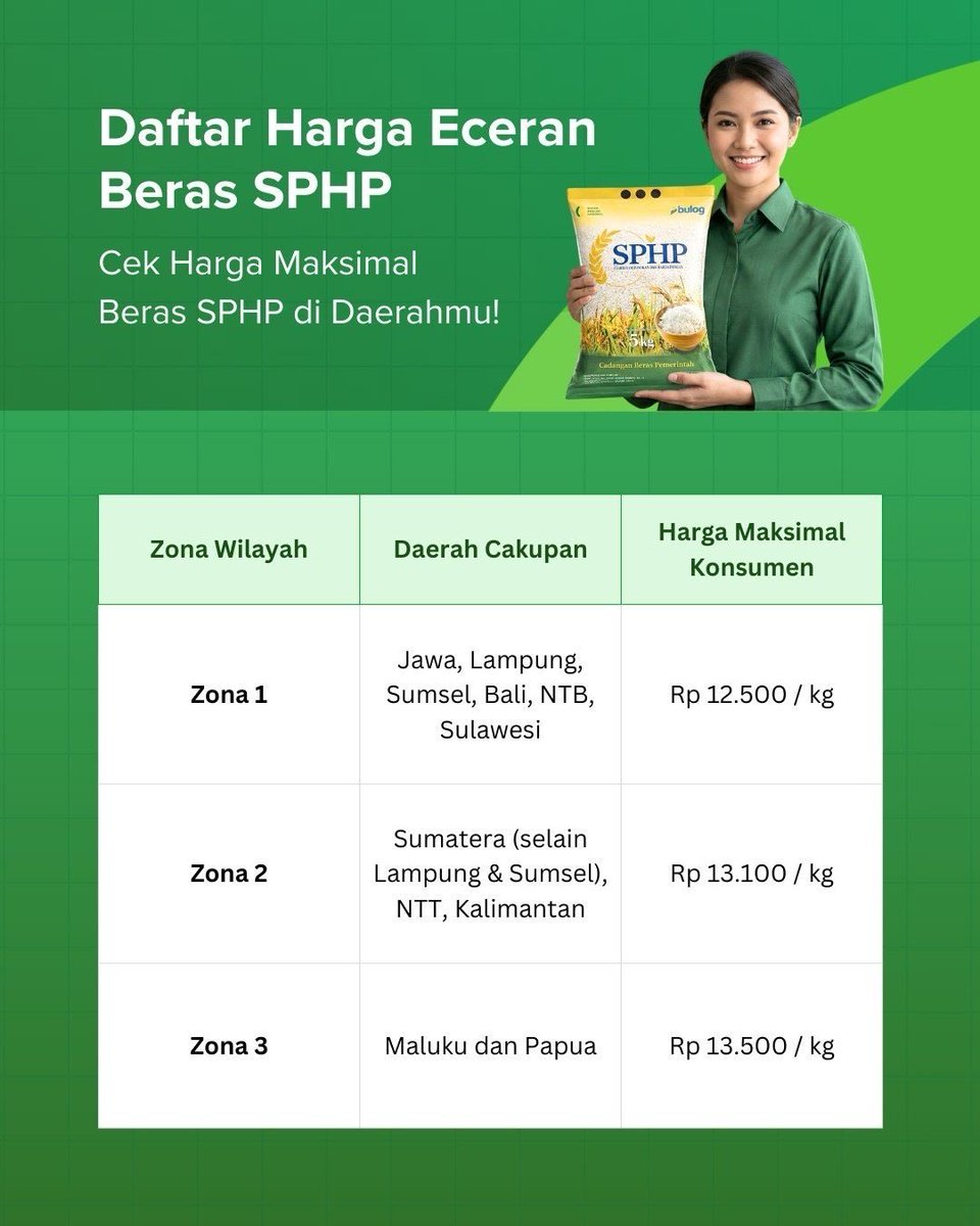 BADAN PANGAN NASIONAL tweet media