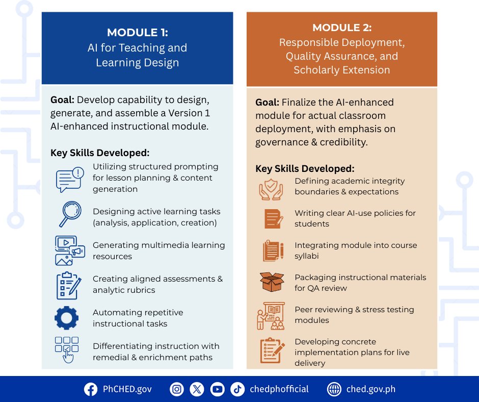 Commission on Higher Education (CHED) tweet media