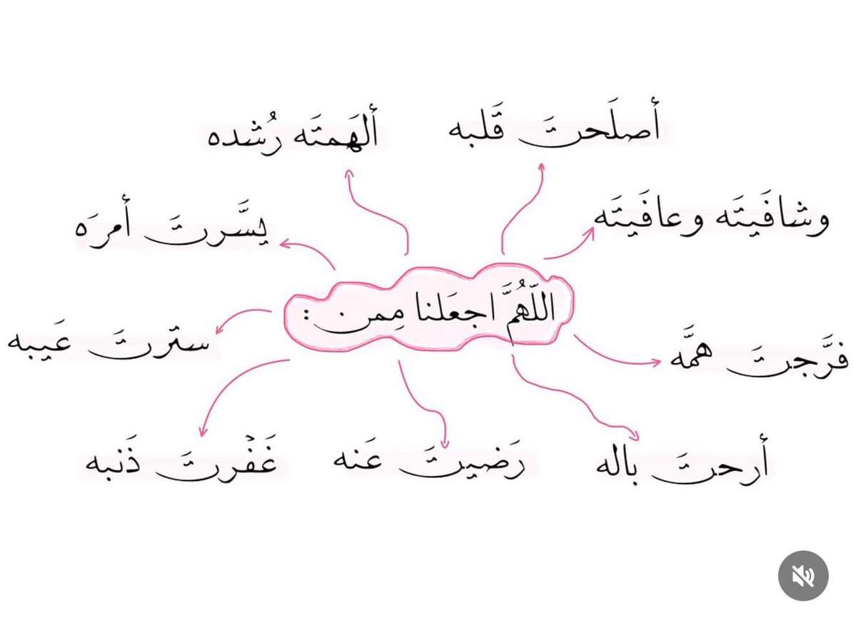 فــذكِّر (@thkkkrr_) on Twitter photo 