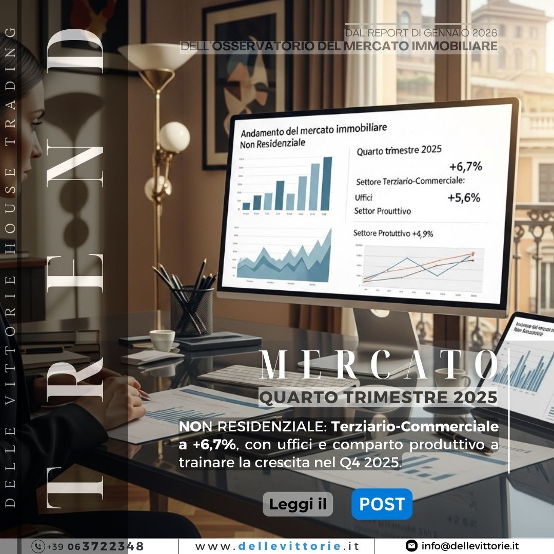 RobertoDVHT's tweet image. Mercato #NonResidenziale | #Terziario-#Commerciale a +𝟲,𝟳%, con #uffici e #compartoproduttivo a trainare la crescita nel #Q42025: m.dellevittorie.it/mercato-immobi…

#OMI #CommercialRealEstate #Roma #Milano #InvestmentStrategy #immobiliare #Investimenti #DelleVittorieHT
