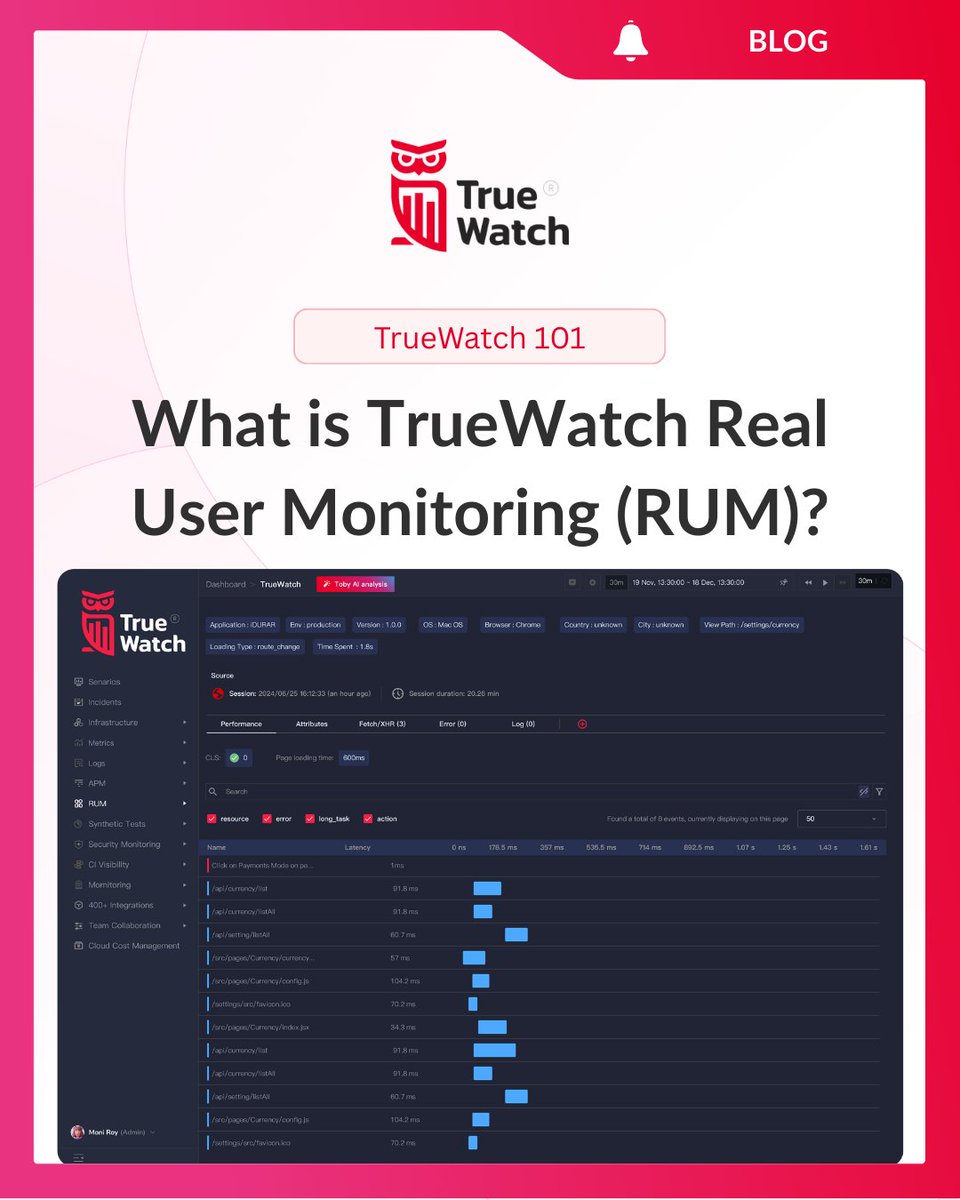 TrueWatch tweet media