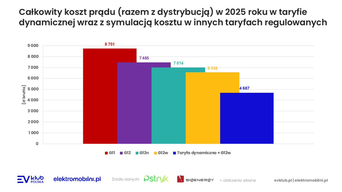 Łukasz Lewandowski tweet media