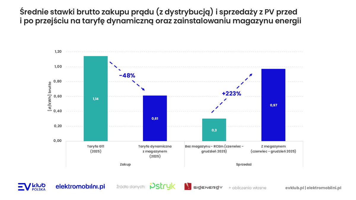 Łukasz Lewandowski tweet media
