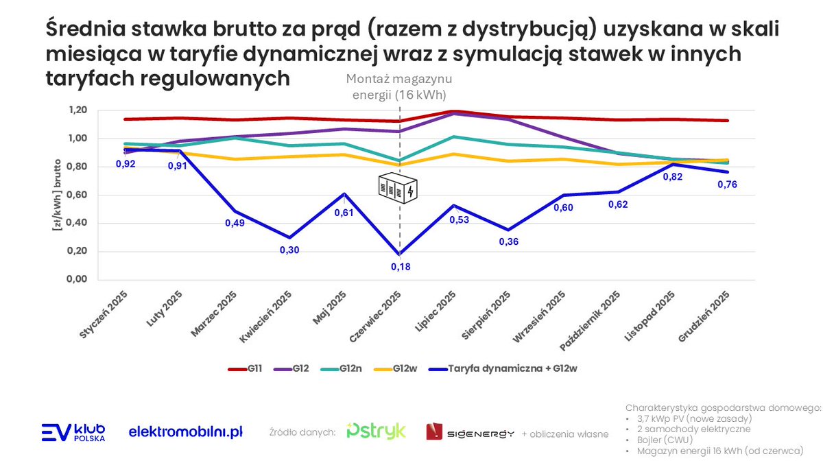 Łukasz Lewandowski tweet media