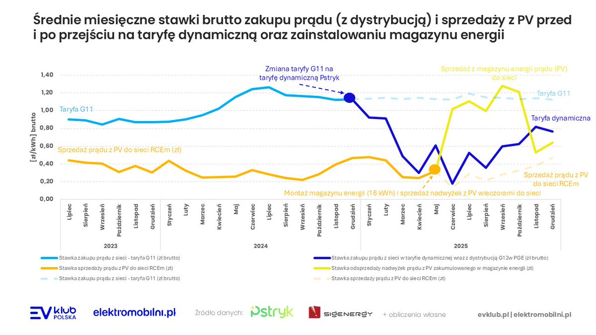 Łukasz Lewandowski tweet media