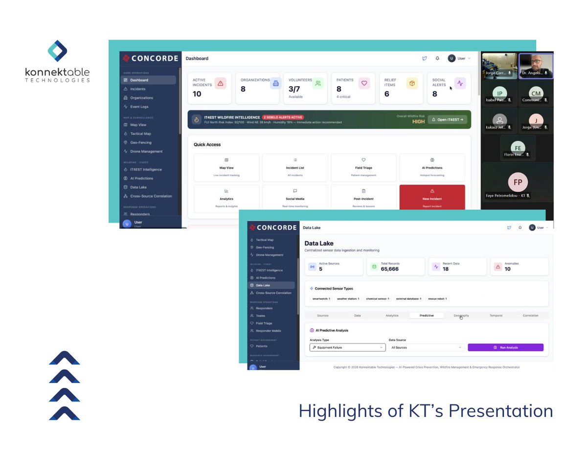 Konnektable's tweet image. The IT4EST Replication Roadshow in Proença-a-Nova, Portugal brought together practical solutions for forest management and fire risk prevention. 🌲

Our CEO, Dr. Angelos Liapis, presented a first draft of COncORDE platform, supporting IT4EST needs. 🌍

#IT4EST