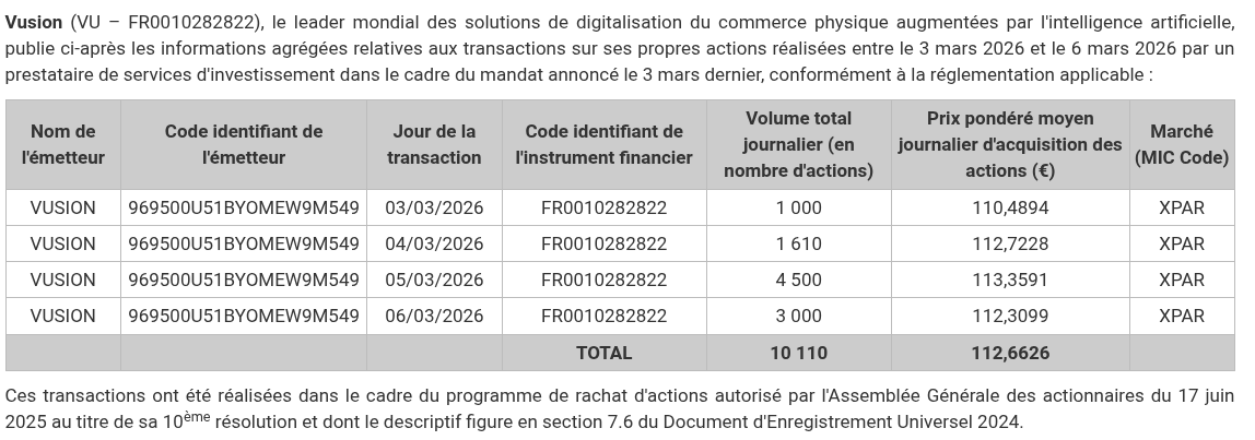 RaphaelVignes's tweet photo. $VU Vusion - Rachats d'actions https://t.co/8r7JLWAjEv