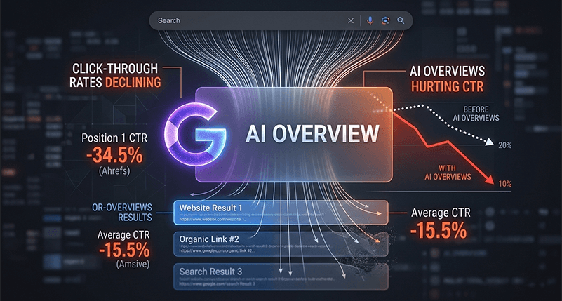 softimpacts's tweet photo. Google’s AI Overviews are having a notable impact on traditional organic listings, particularly for non-branded, informational queries.  

https://t.co/67EKt9drxI https://t.co/iIsCR6fyHg