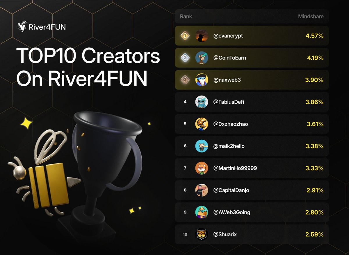 River4FUN 🐝 tweet media