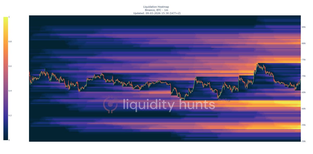 LiquidityHunts tweet media