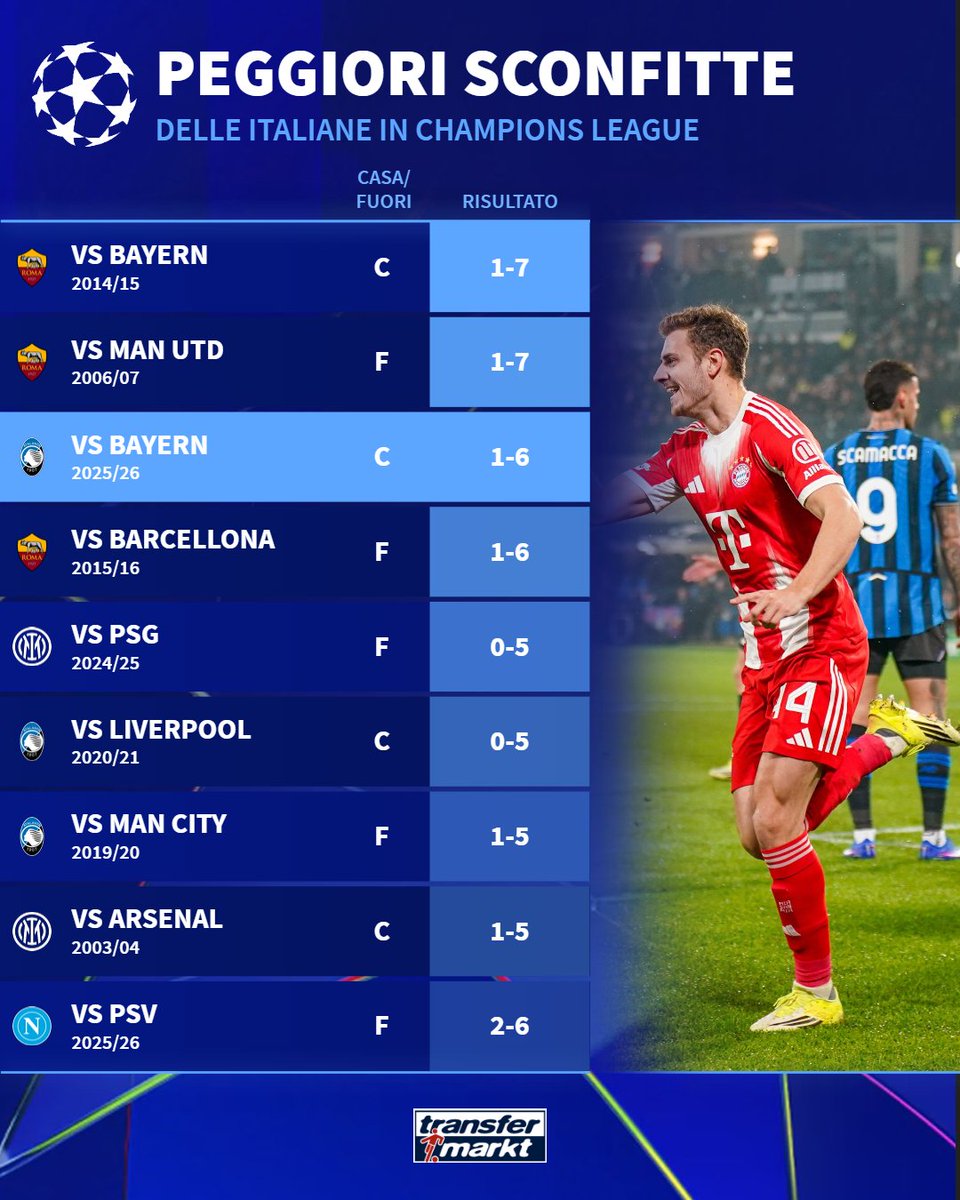 Transfermarkt.it tweet media