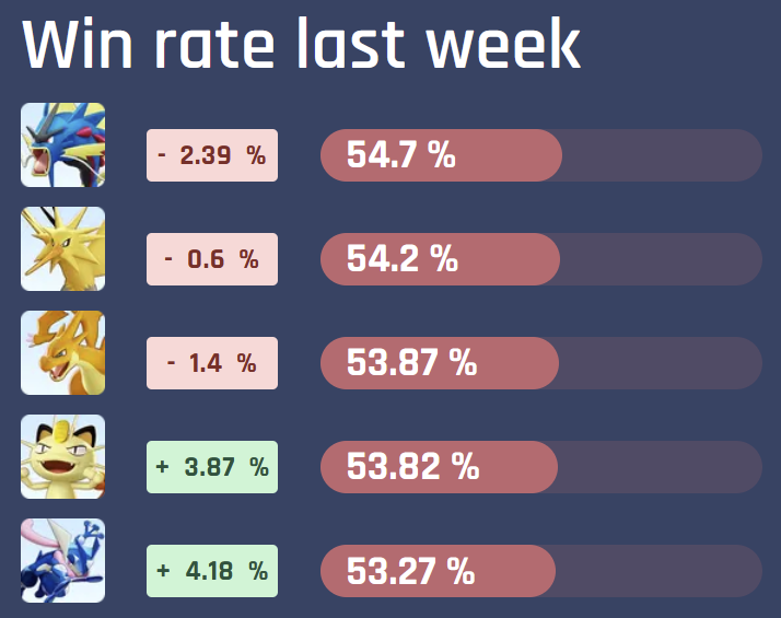 CrisHeroes tweet media