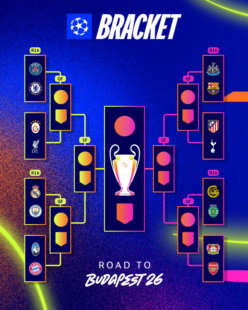 How will it all play out? 🤔 
Sim the Road to Budapest and choose your champions! 🏆
