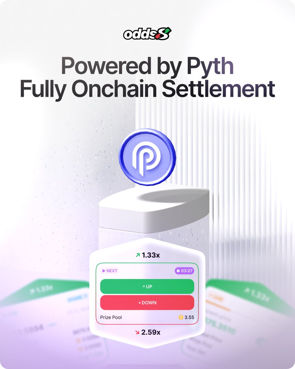 Fair pricing matters.

Odds8 uses <a href="/PythNetwork/">Pyth Network 🔮</a>
for real-time price feeds.

Start and end prices are recorded fully onchain.

Transparent execution.
Publicly verifiable settlement.

High-Speed Onchain Prediction Market on @Solana .

odds8.io