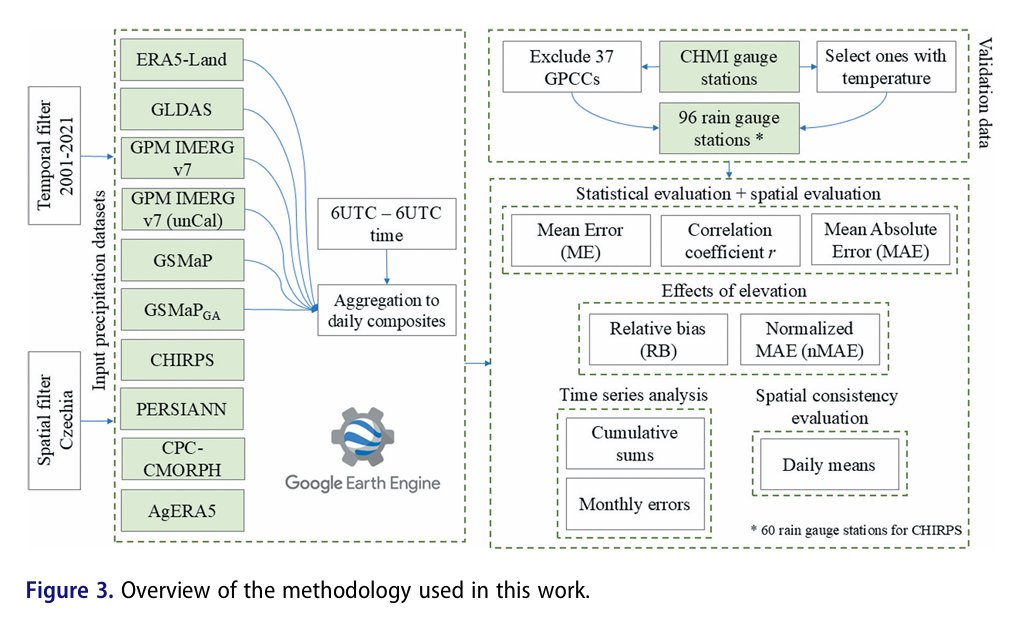 Big Earth Data tweet media