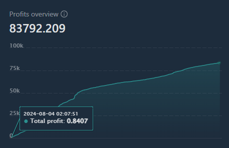 Jolenequant's tweet photo. Market moves fast, algorithms move faster. ⚡️ Our automated cross-exchange arbitrage system (Score: 9.57) detects micro-spreads 24/7. It executes delta-neutral trades instantly while you sleep. The future of trading is here. 🤖💻
#OilCrash #Gold #Stock #crypto #QuantTrading https://t.co/5xDkrLKwTs