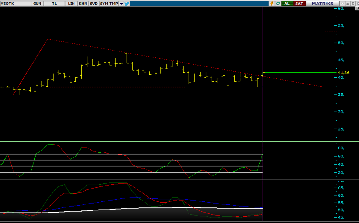Kraliçe Analiz tweet media