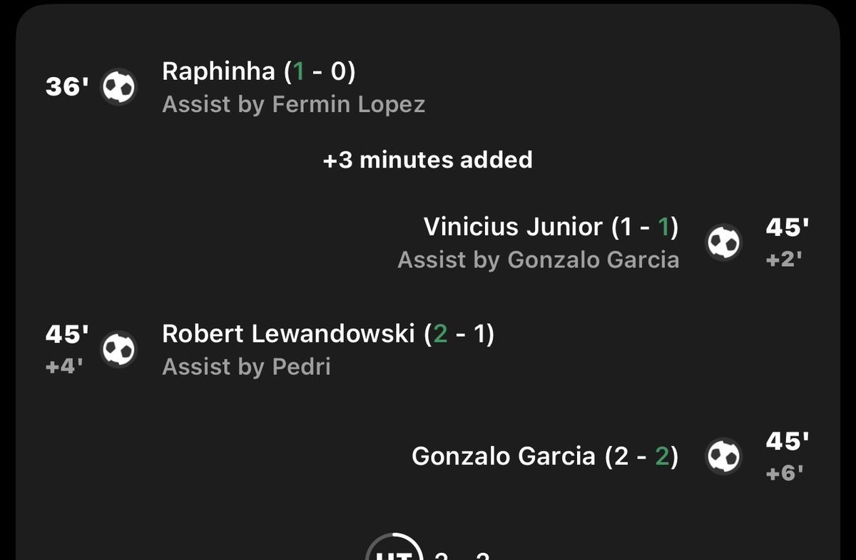 Chubsvas's tweet photo. @itz_not_suubhh @433 Plus 3 mins yet Mardid scored at plus 6 but god forbid ref goes over 25 second and than Newcastle wants to concede a pen lmaoo https://t.co/xKn87CepWZ