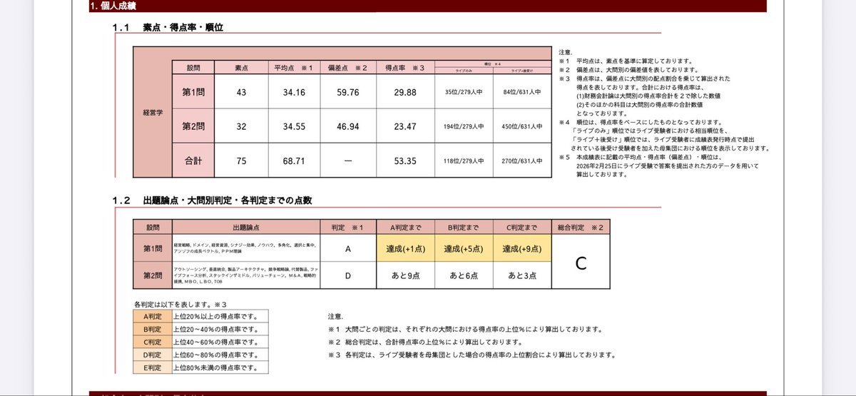 bgl_ia's tweet photo. 上級① https://t.co/6SDnxWT8WP