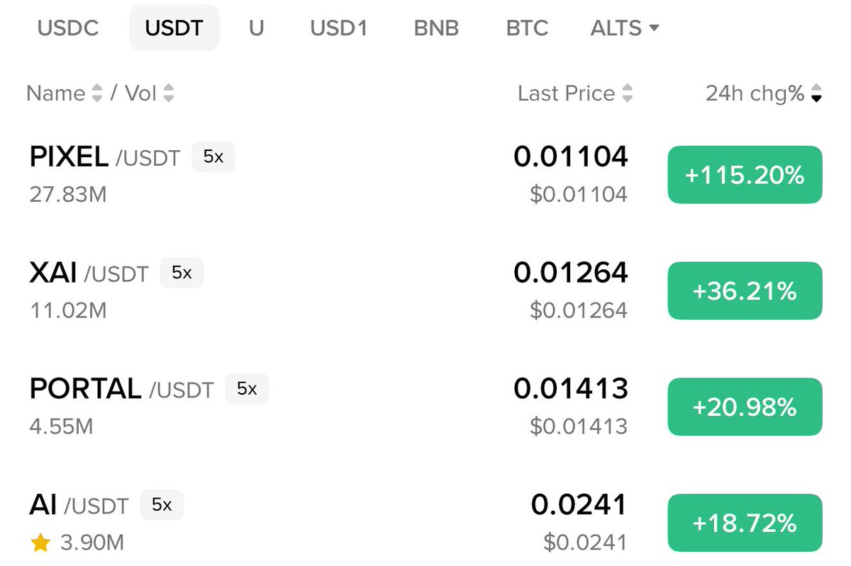 Crypto Bull 🐂 ( Until 5th Sep 2025 ) tweet media