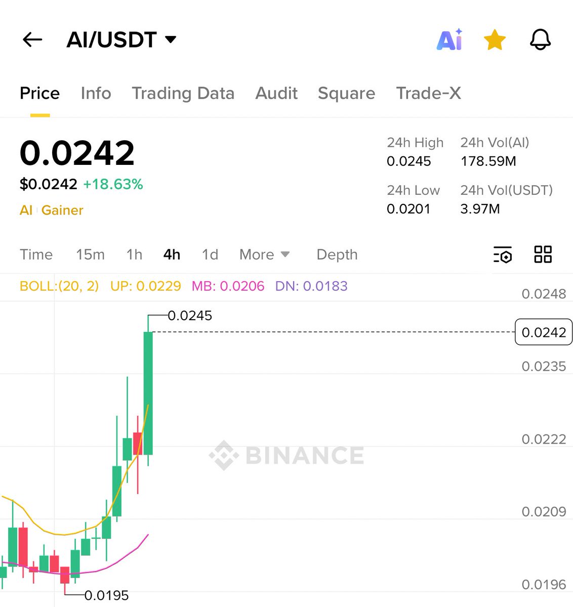 Crypto Bull 🐂 ( Until 5th Sep 2025 ) tweet media