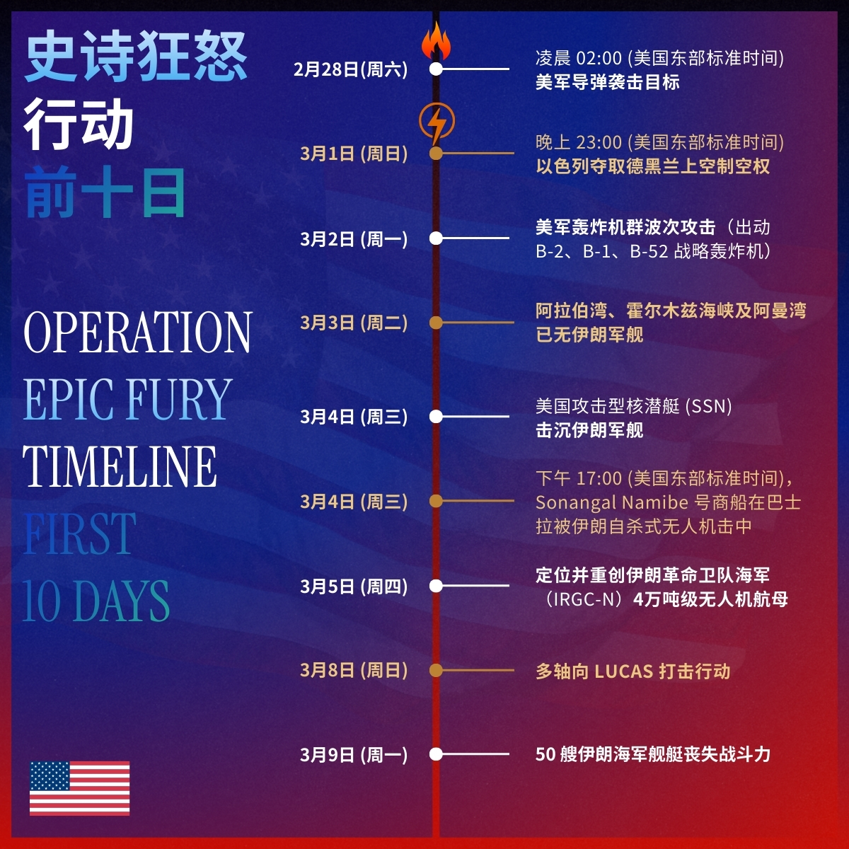 美国驻华使领馆 U.S. Mission to China tweet media