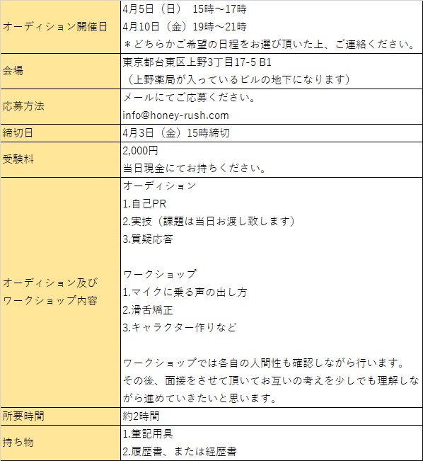 HR_official_'s tweet photo. 本年もHoneyRushでは所属役者を募集致します。
それに伴いワークショップを兼ねた所属オーディションを行います。

開催日
4月5日（日）15時～17時
4月10日（金）19時～21時

会場：東京都台東区上野3丁目17-5 B1
申込：info@honey-rush.com

詳細内容は画像をご覧ください。
何卒宜しくお願い致します https://t.co/IP2RG2m9tc