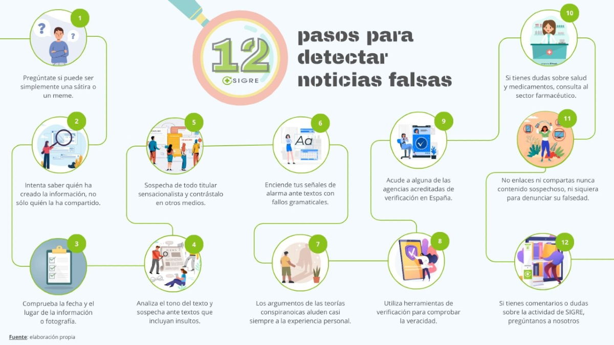 puntosigre's tweet photo. 📰Luchar contra los bulos y la desinformación sobre #salud y #MedioAmbiente y evitar que se propaguen también está en tu mano
✅Por eso, en #BlogSIGRE hemos recopilado unos consejos para ayudarte a identificar las #fakenews➡️ https://t.co/FZDe6itgdu https://t.co/JgMHSQPzfE