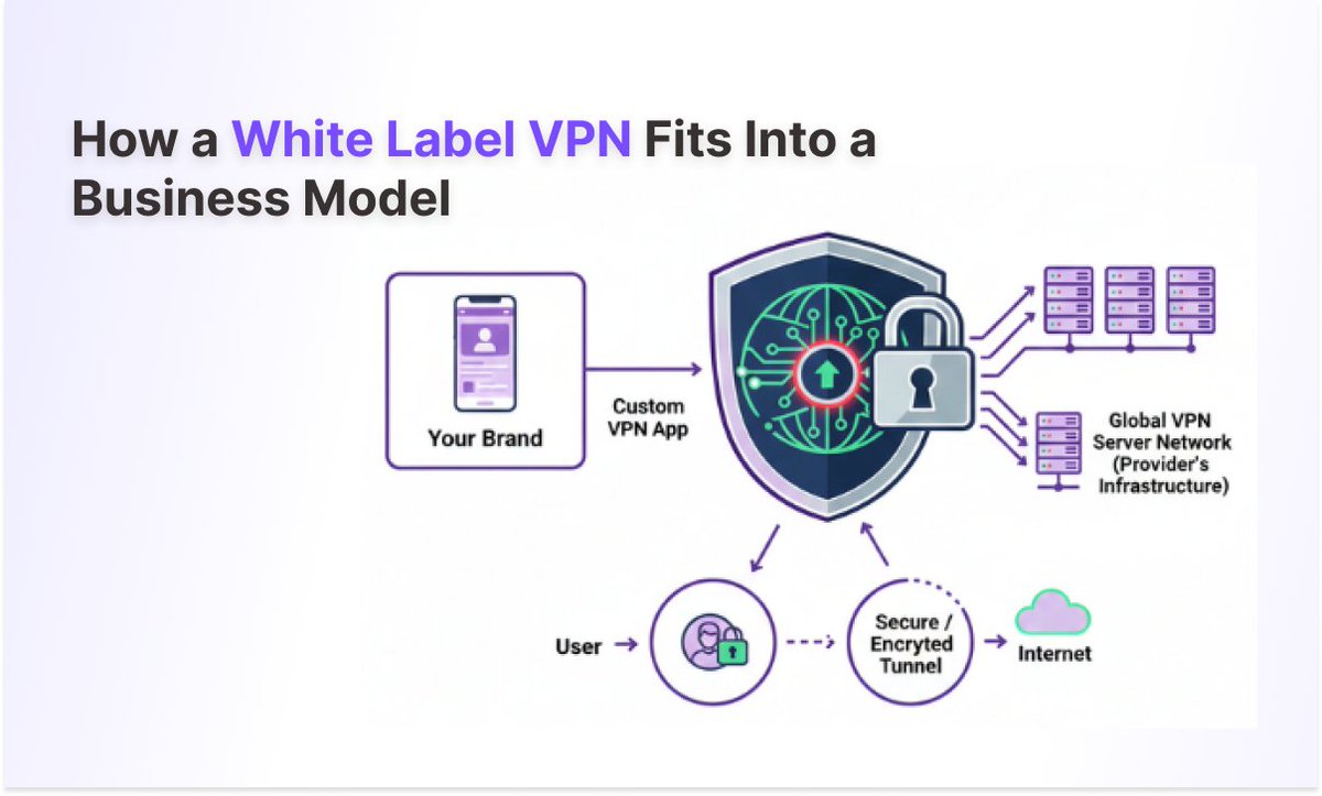 PureVPN Partner Solutions tweet media