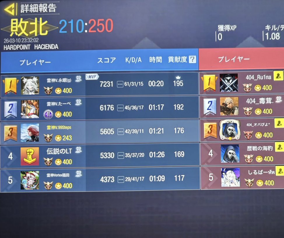 雷神 Vortex tweet media